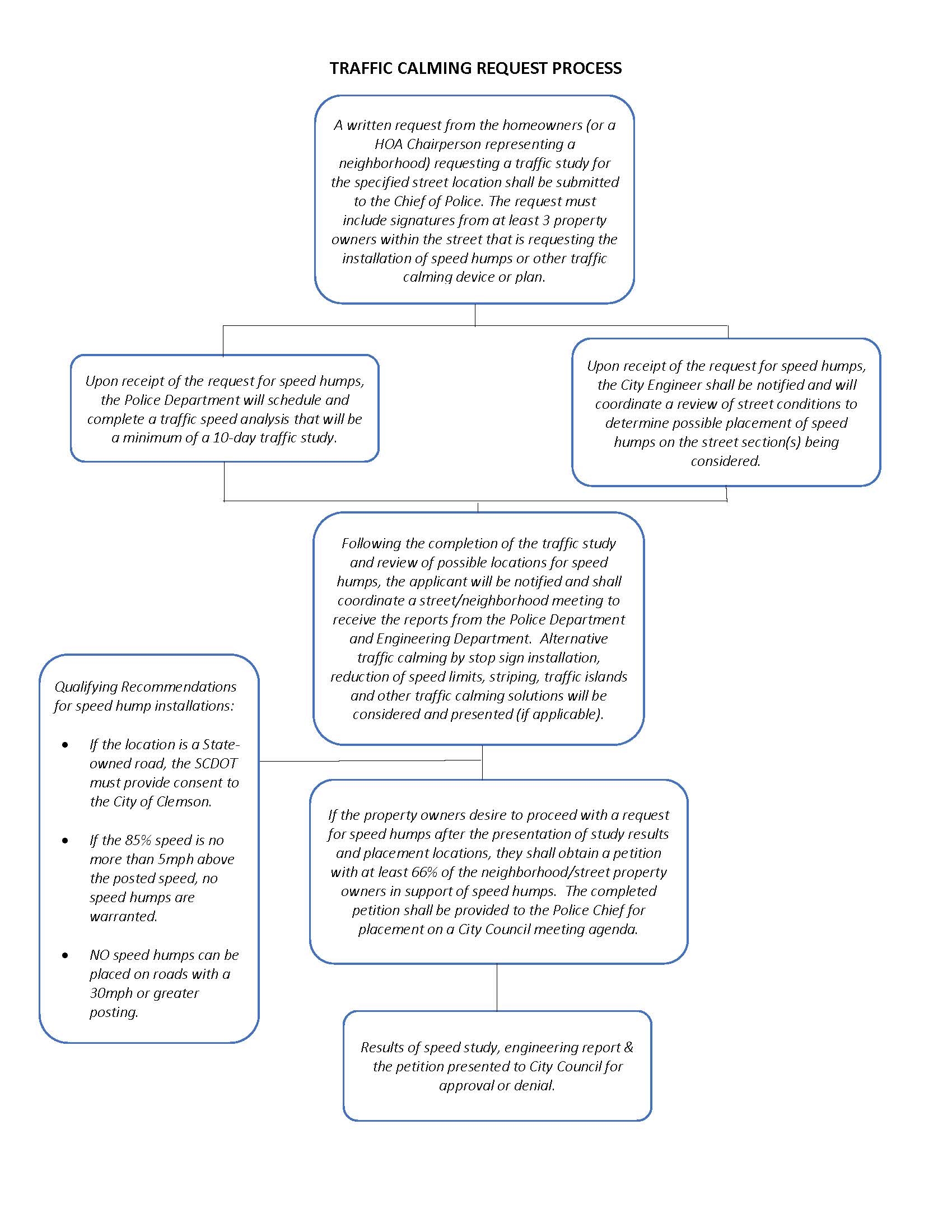 Speed Hump Request Process